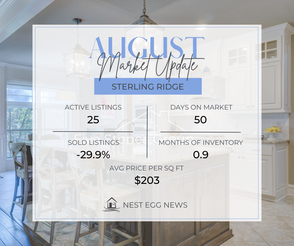 Nest Egg News Sterling Ridge August 2023
