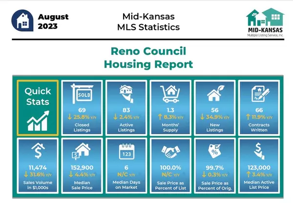 feature image of August 2023 Market Statistics