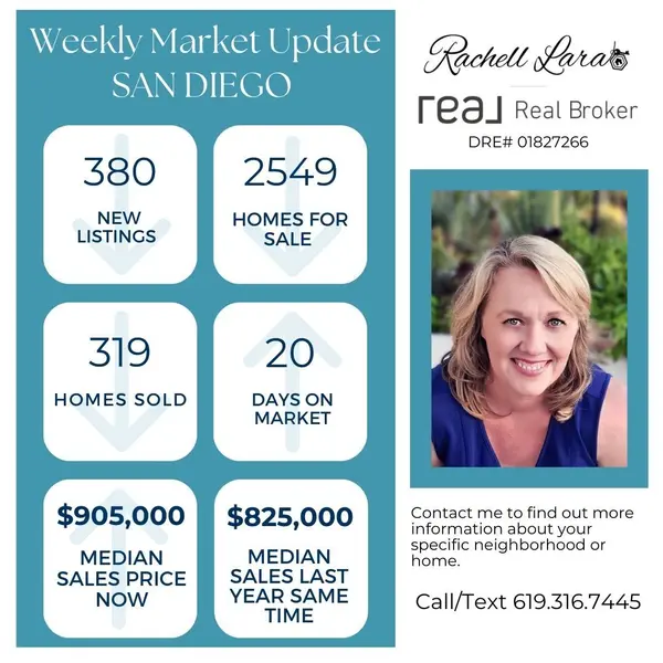 San Diego County Real Estate Market Update 9.20.23,Rachell Lara