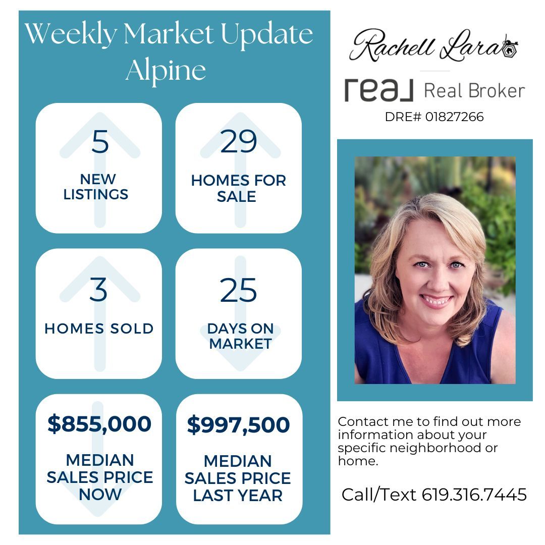 Alpine Real Estate Market Update 9.20.2023