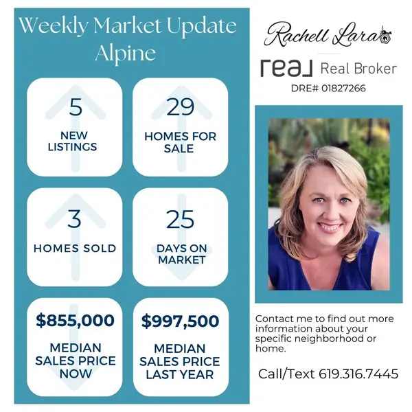 Alpine Real Estate Market Update September 20, 2023,Rachell Lara