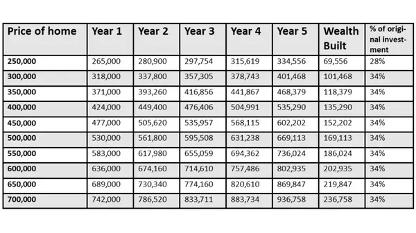 Part 2 The Wealth-building Benefit of Homeownership.