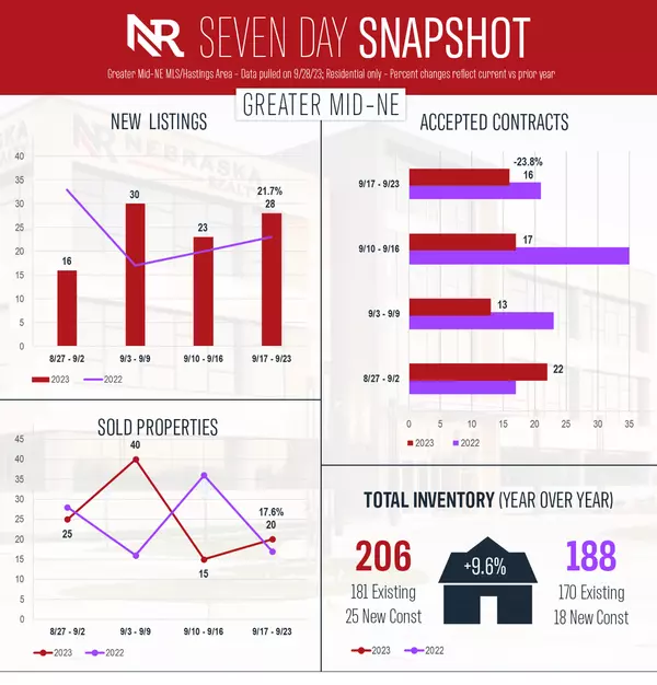 Market Snapshot as of 9/23/23,Adam Terasinski