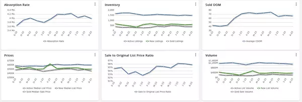 What's Happening in Southern Utah Real Estate