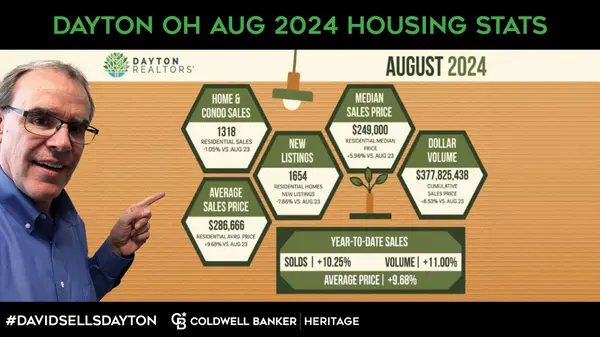 Aug 2024 Dayton, OH Housing Stats,David Campbell, Realtor