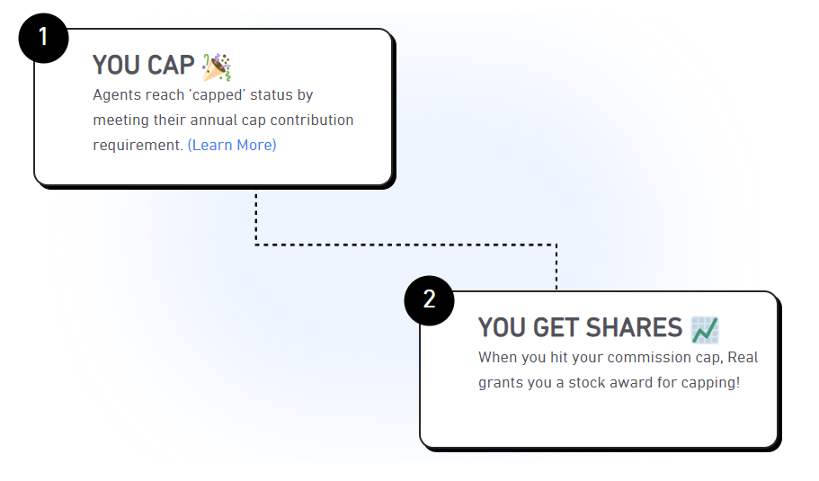 REAL Broker capping process explained in two steps: Step 1 shows that agents reach 'capped' status by meeting their annual cap contribution requirement. Step 2 highlights that after hitting the commission cap, agents are rewarded with stock awards. The image emphasizes the financial benefits of capping with REAL Broker, including earning shares as part of their stock program.