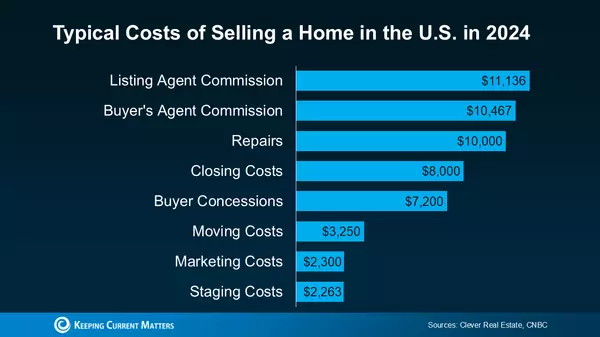  Thinking of Selling? Here’s What It Could Cost ,Krista Klause