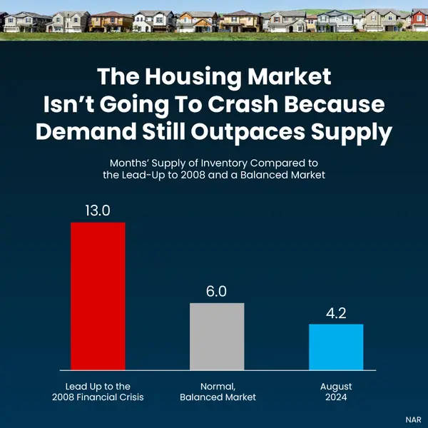 Demand is Still Outpacing Supply,Erik Galloway