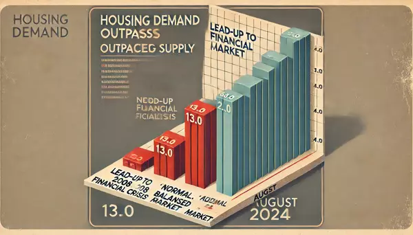 Two Reasons Why the Housing Market Won’t Crash