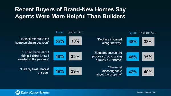 Myth Busted: New Construction Homes Are Built to Last!