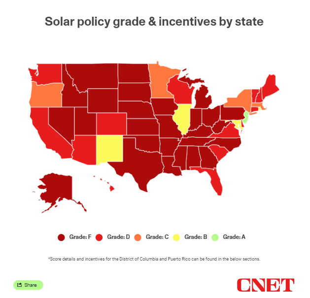 Solar Policy Grade