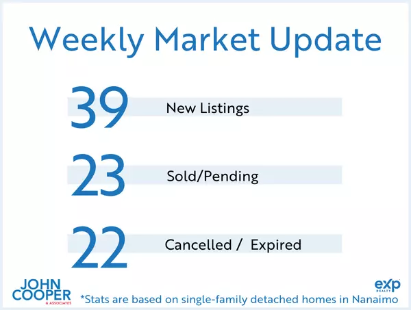 feature image of Weekly Real Estate Take  [October 2024 - Week 2]