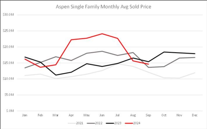 Aspen September 2024