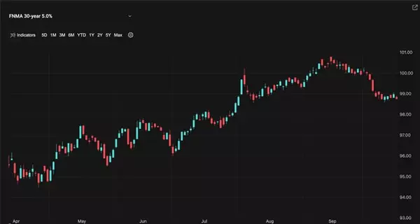 A Look into the Markets - October 18, 2024