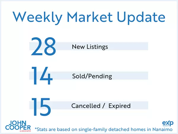 feature image of Weekly Real Estate Take [October 2024 - Week 3]