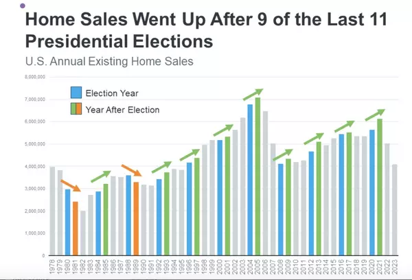 Why the Upcoming Election Won’t Shake the Real Estate Market