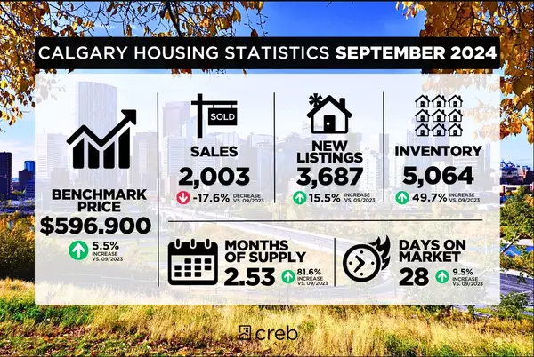 Oct 1 Market Report