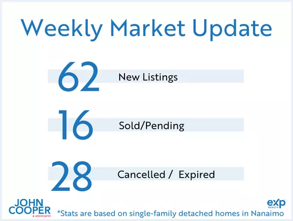 feature image of Weekly Real Estate Take  [June 2024 - Week 1]