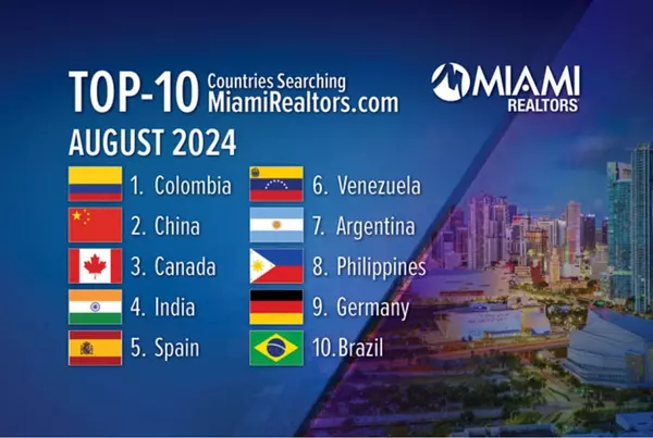 The Early Impact of Global Conflicts on Florida’s Real Estate Market: A Focus on Miami