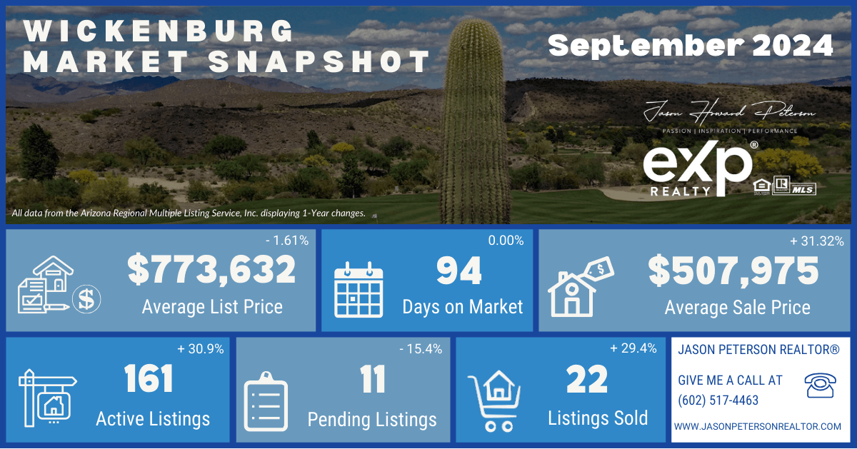 Search for Homes in Wickenburg and Access Market Trends