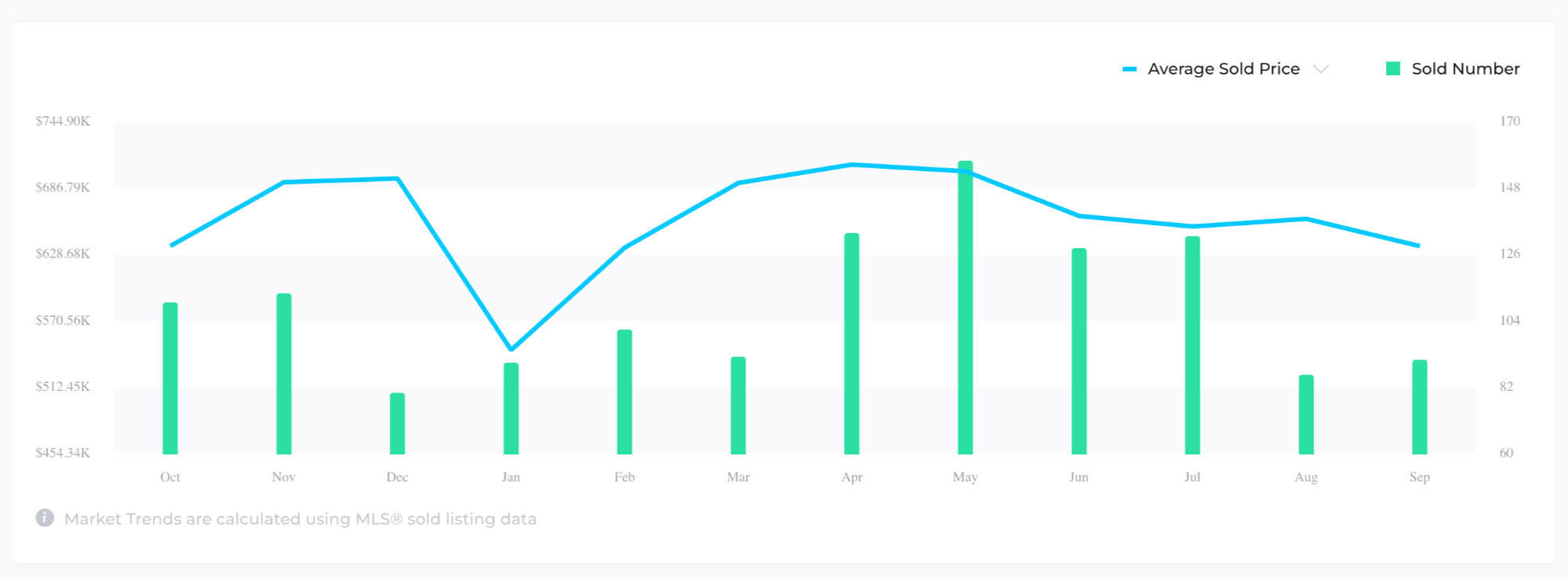 Chatham County real estate market trends 10-22-24