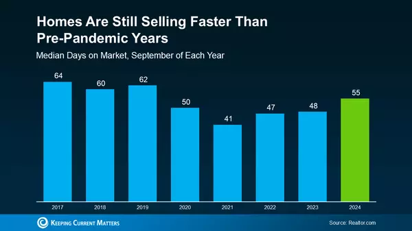 How Long Will It Take to Sell Your Home? Here’s What to Expect!