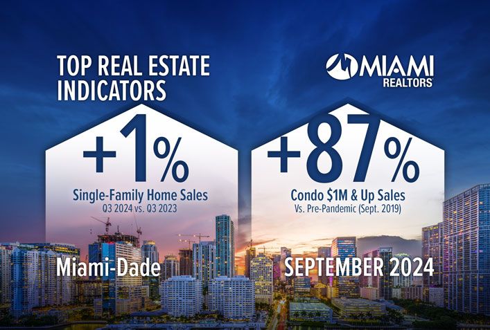 miami house prices