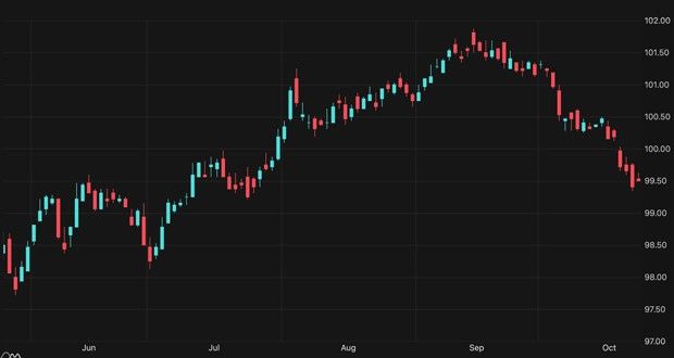 Mortgage Market Guide Candlestick Chart
