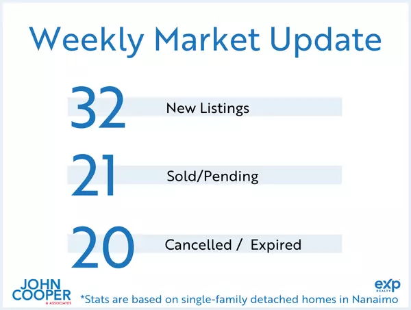 feature image of Weekly Real Estate Take  [October 2024 - Week 4]