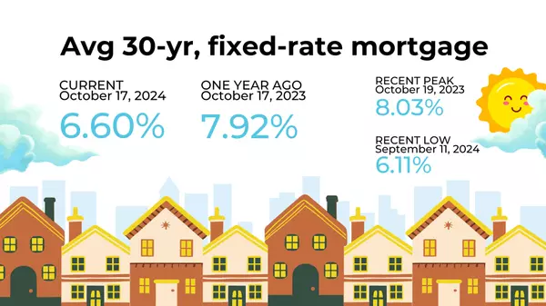 Mortgage Market Update: Steady Rates and Easing Inventory Bring Cautious Optimism