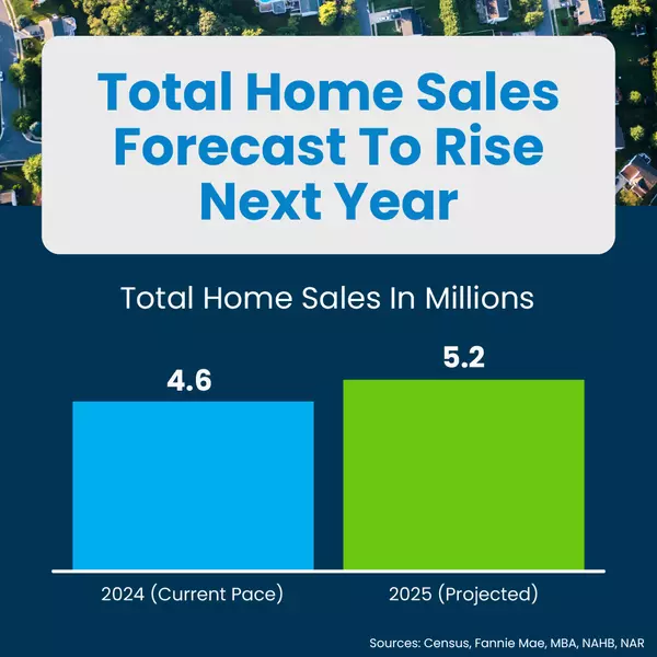 2025 Forecast: A Brighter Horizon for Home Sales