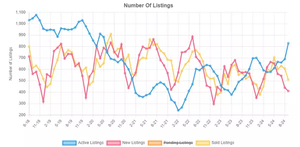 feature image of Should You Wait to Buy a Home in Knox County?