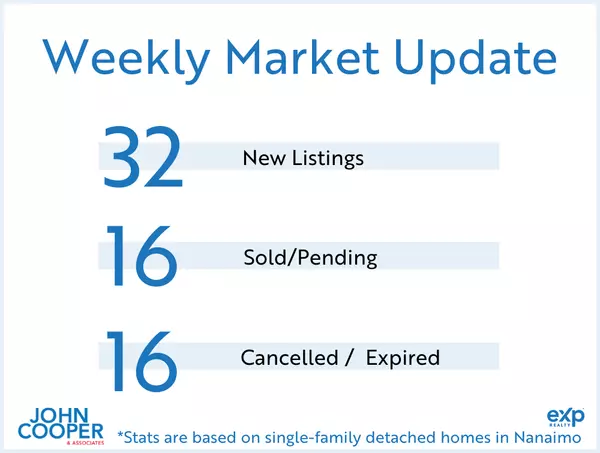 feature image of Weekly Real Estate Take  [August 2024 - Week 5]