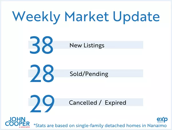 feature image of Weekly Real Estate Take  [July 2024 - Week 1]