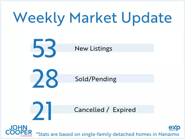 feature image of Weekly Real Estate Take  [June 2024 - Week 2]