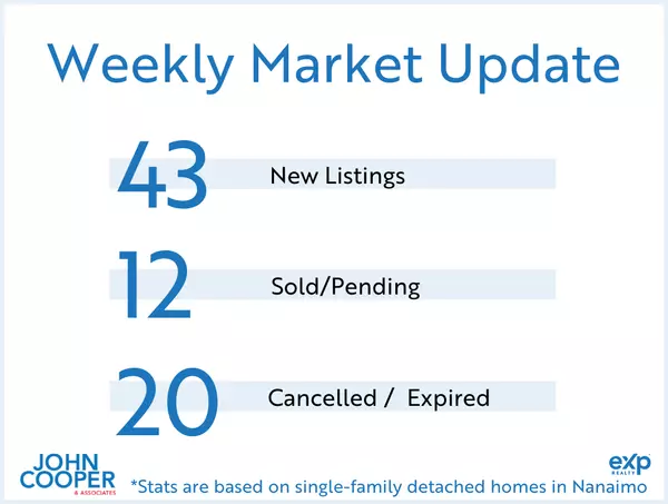 feature image of Weekly Real Estate Take  [July 2024 - Week 4]