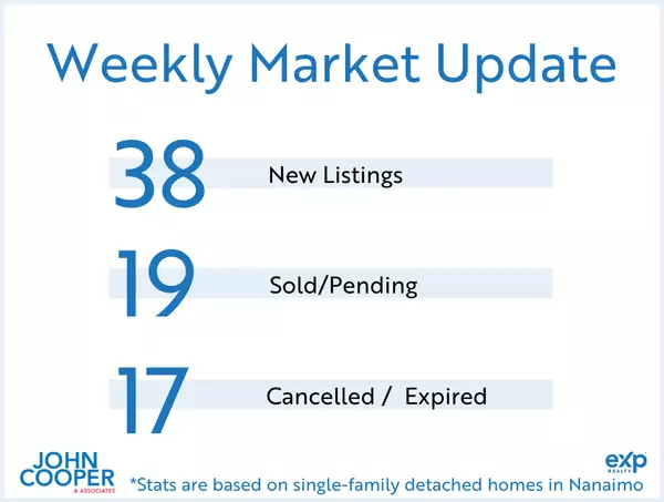 feature image of Weekly Real Estate Take  [August 2024 - Week 3] 