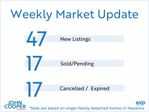 feature image of Weekly Real Estate Take  [August 2024 - Week 4] 