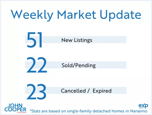 feature image of Weekly Real Estate Take  [September 2024 - Week 3]