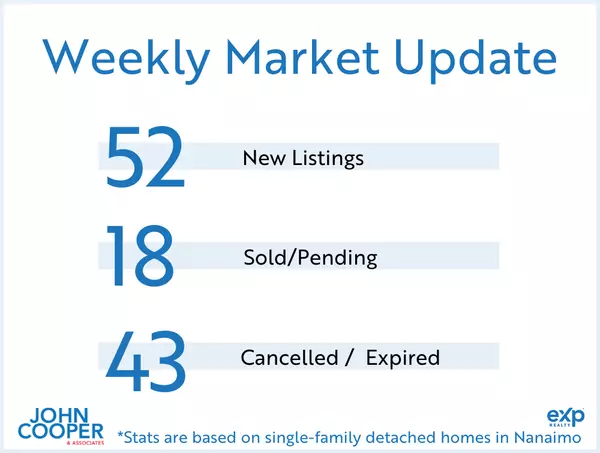 feature image of Weekly Real Estate Take  [August 2024 - Week 1] 