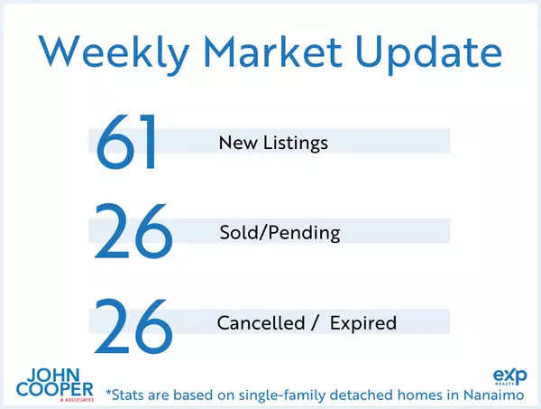 feature image of Weekly Real Estate Take  [June 2024 - Week 3]