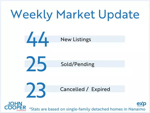 feature image of Weekly Real Estate Take  [July 2024 - Week 3] 