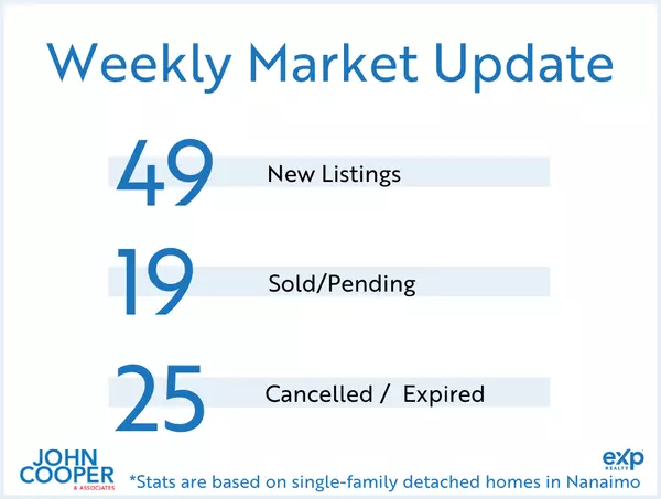 feature image of Weekly Real Estate Take  [July 2024 - Week 2]