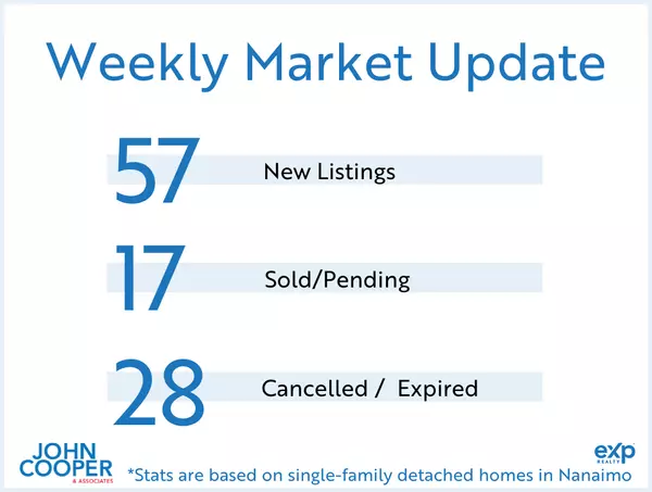 feature image of Weekly Real Estate Take  [September 2024 - Week 2] 