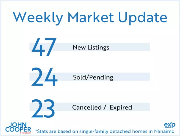 feature image of Weekly Real Estate Take  [September 2024 - Week 4] 