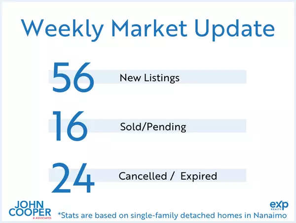 feature image of Weekly Real Estate Take  [August 2024 - Week 2] 