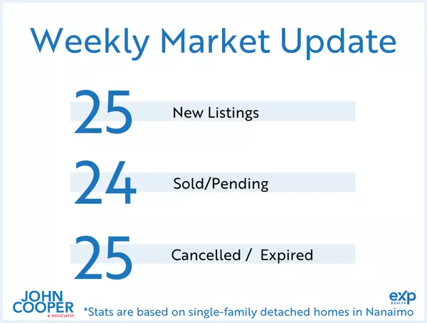 feature image of Weekly Real Estate Take  [September 2024 - Week 1] 