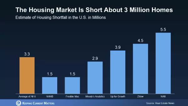 Why Your Home Will Stand Out in Today's Market