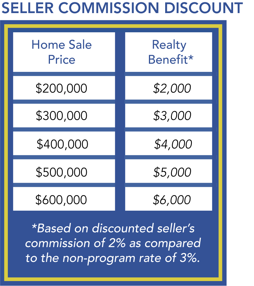 alt="Seller Realty Benefit table image"