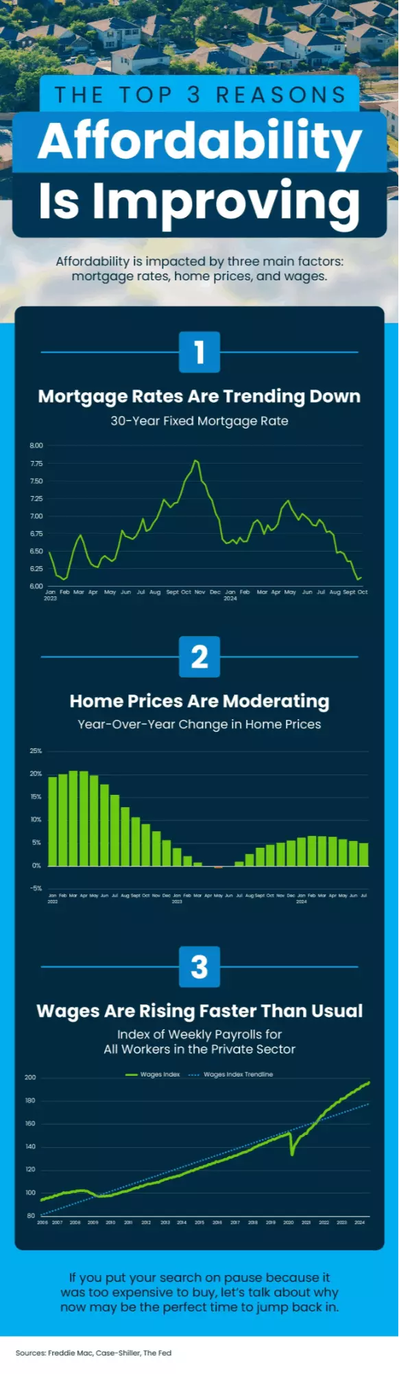 The Top 3 Reasons Affordability Is Improving,Mickey Cavazos